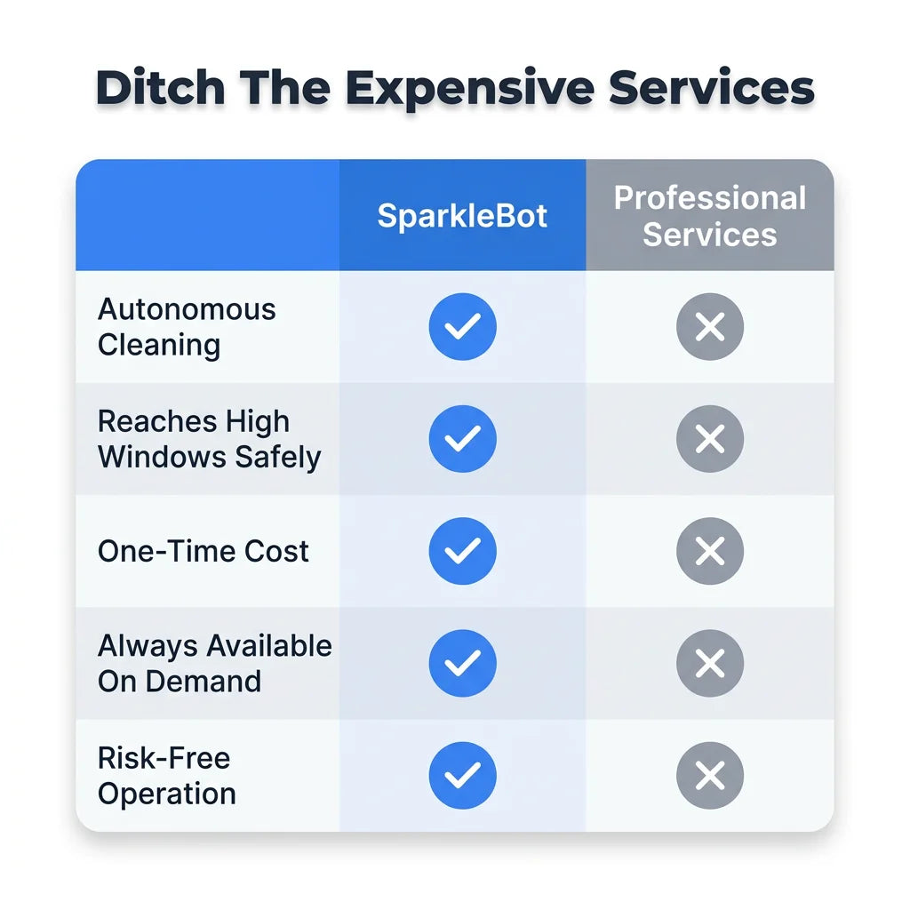 SparkleBot – Inteligentný robot na cleaning okien