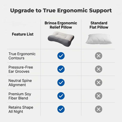 Ergonomic Relief Pillow - Relieves Neck & Shoulder Pain