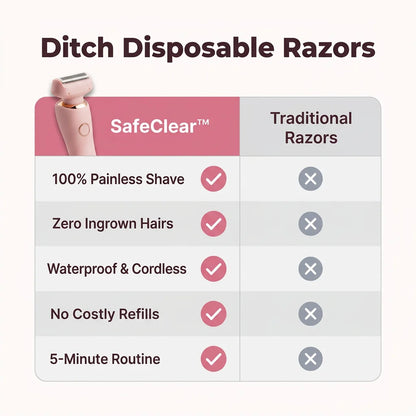 SafeClear™ - Painless and irritation free hair removal for silky smooth skin