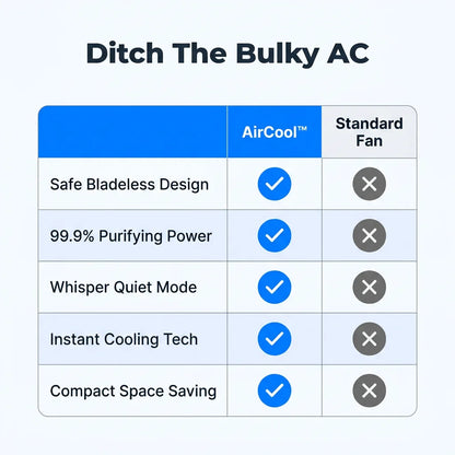 AirCool™ - Efficiently removes dust and pollen for fresher indoor air