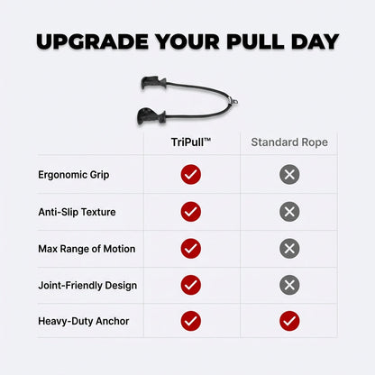 TriPull™ Tricep Rope with Ergonomic Handles