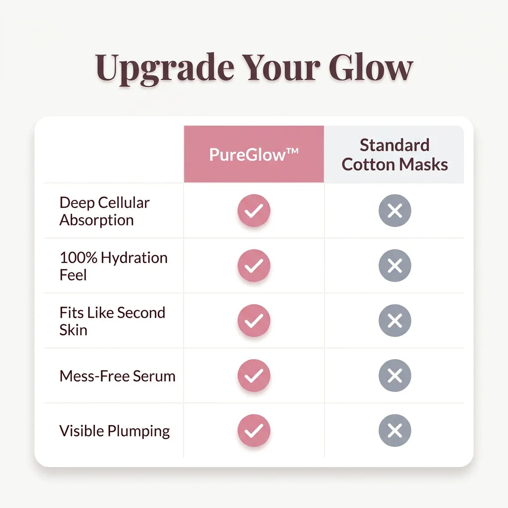 PureGlow™ - Intensive spa-at-home hydration for tired and dull skin