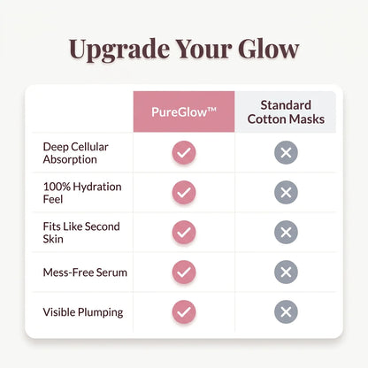 PureGlow™ - Intensive spa-at-home hydration for tired and dull skin