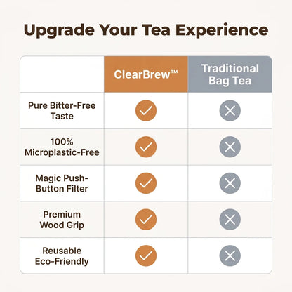 ClearBrew™ - Heat-Resistant Borosilicate Glass Teapot