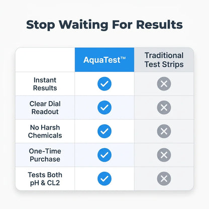 AquaTest™ - Digital pH and Chlorine Water Quality Tester