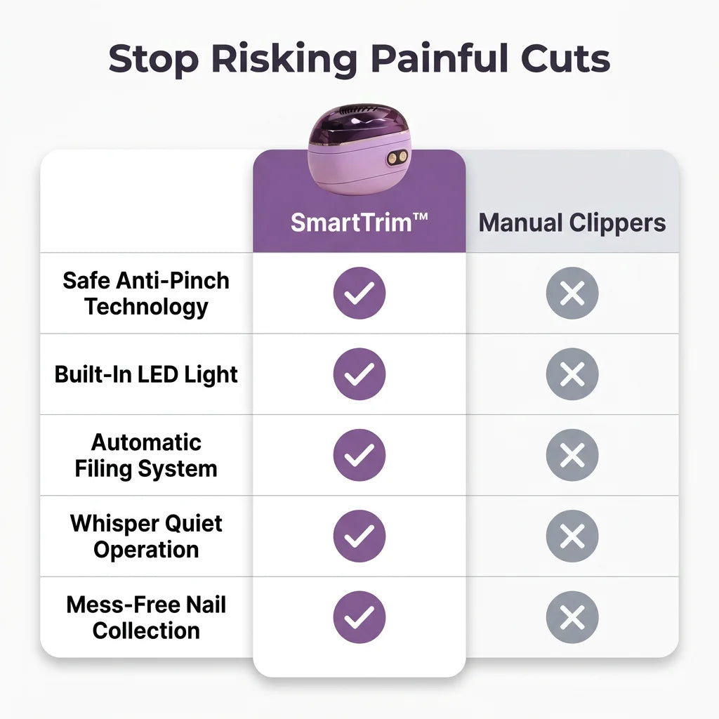 SmartTrim™ - 2-in-1 professional salon-quality nail clipper and polisher