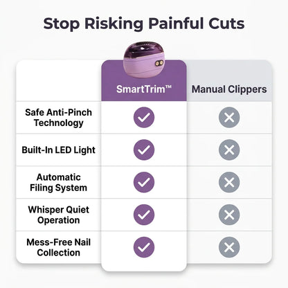 SmartTrim™ - 2-in-1 professional salon-quality nail clipper and polisher