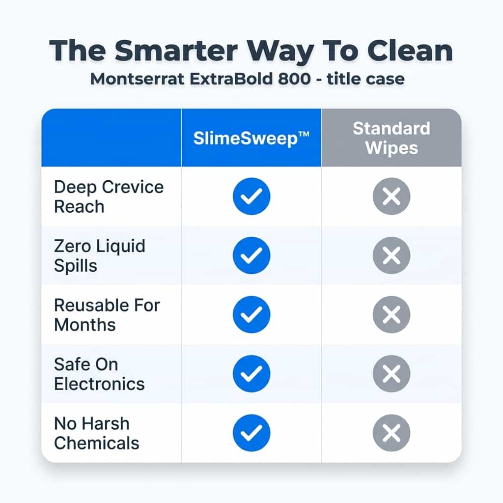SlimeSweep™ - Gel cleaning Profondo per Fessure Difficili da Raggiungere