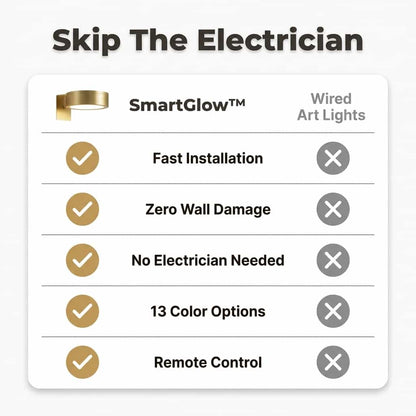 SmartGlow™ - Wireless Mood Lighting for Instant Wall Decor