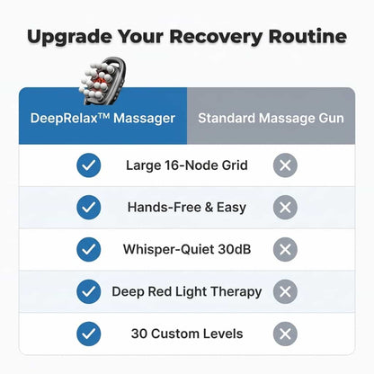 DeepRelax™ - Deep Tissue Massager with Heat