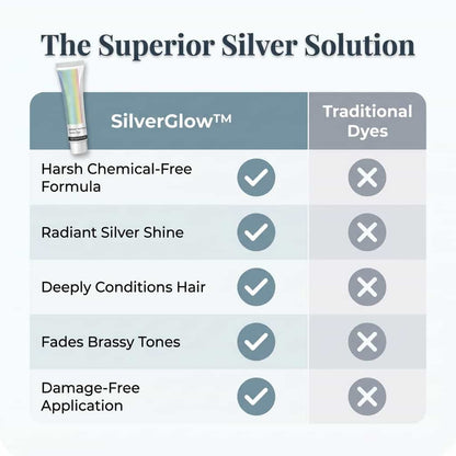 SilverGlow™ - Ammonia-Free 2-in-1 Silver Hair Formula