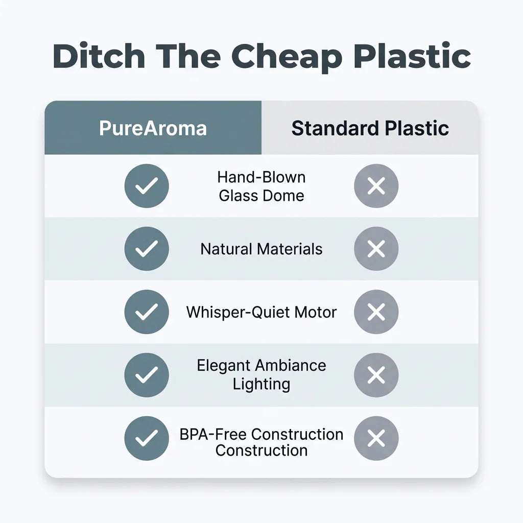 PureAroma™ - Elegant glass dome aromatherapy diffuser