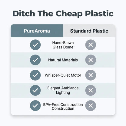 PureAroma™ - Elegant glass dome aromatherapy diffuser