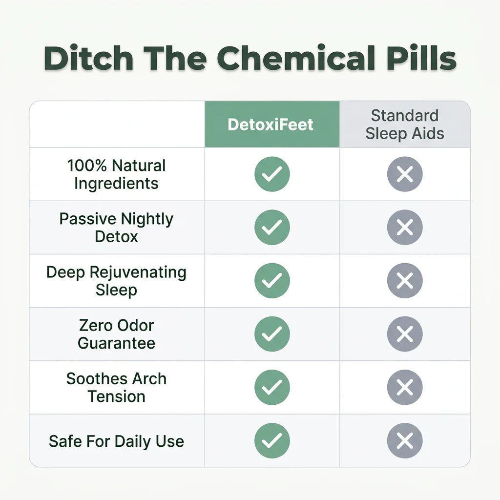 DetoxiFeet™ Rosemary Deep Cleaning Foot Patches