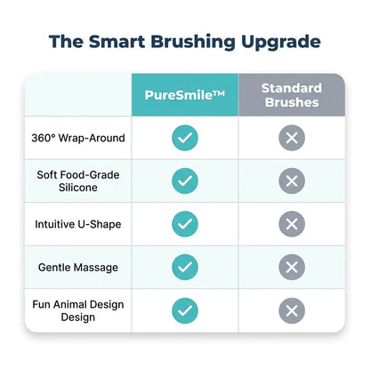 PureSmile™ - Playful Sonic Cleaning for Ages 3 and Up