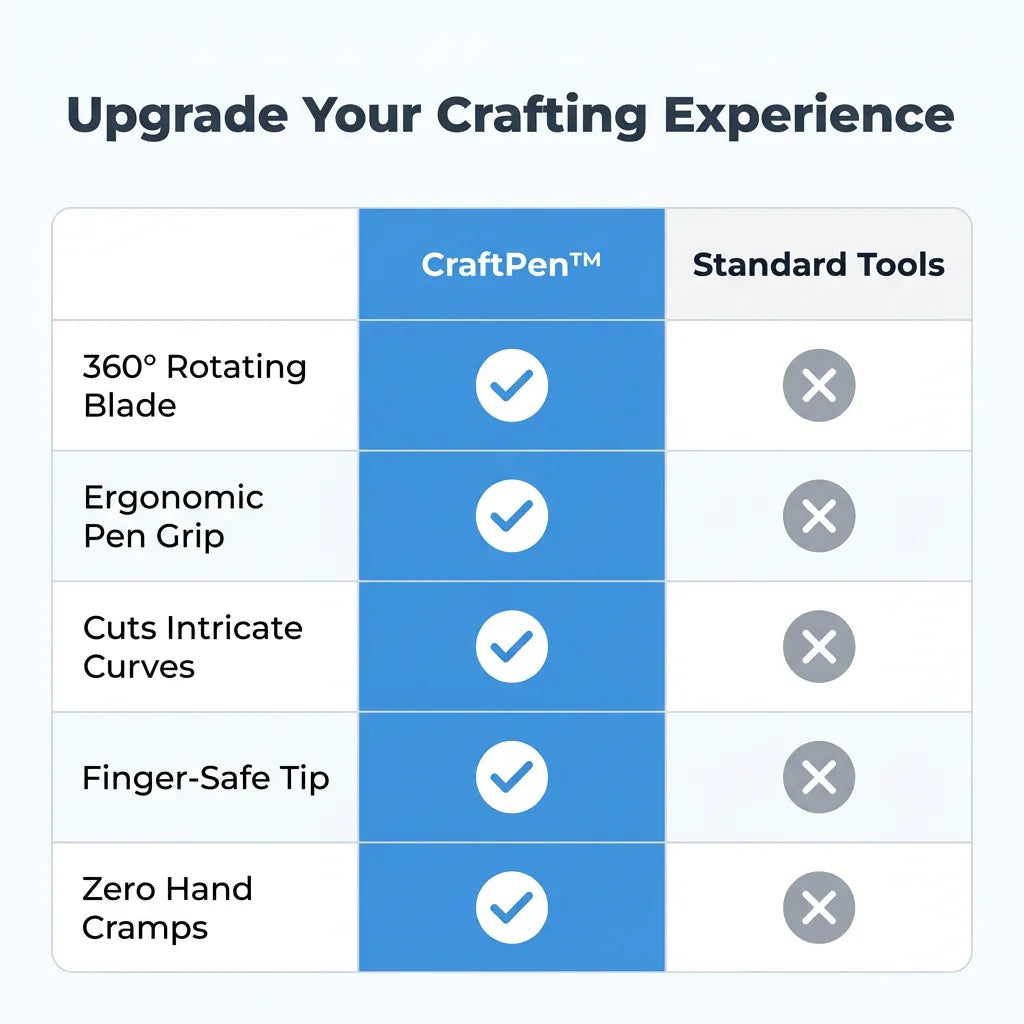 CraftPen™ - 360-degree rotating blade for effortless precision