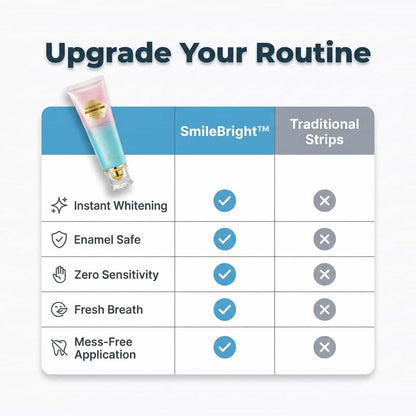 SmileBright™ - Øjeblikkelig blegning og emaljepleje