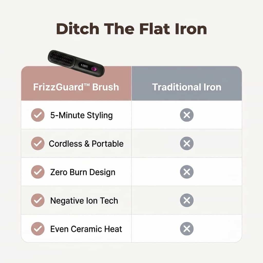 FrizzGuard™ - جهاز تصفيف لاسلكي ضد التجعد
