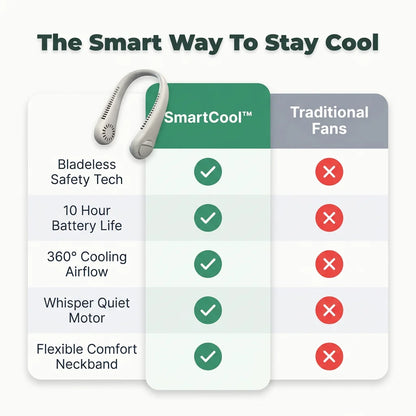 SmartCool™ - Portable USB Rechargeable Hands-Free Neck Fan