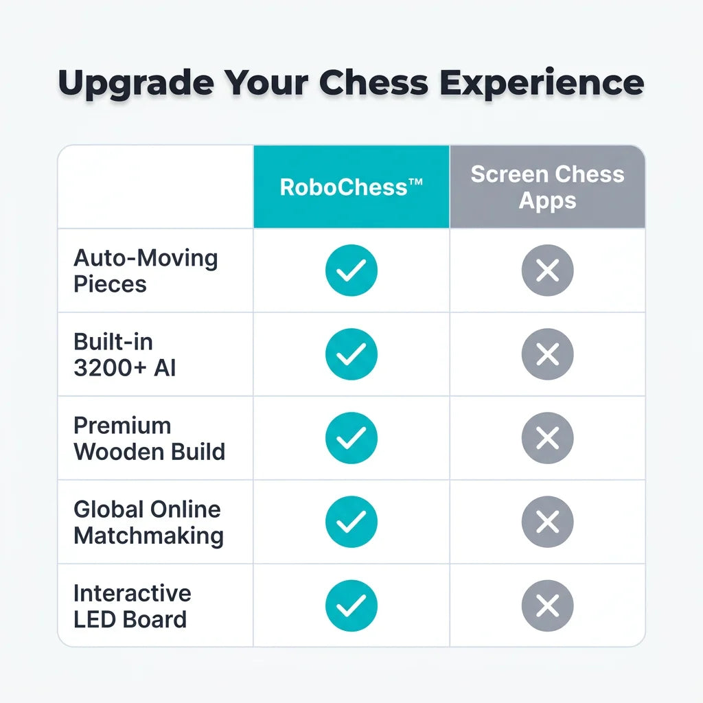 RoboChess™ - Intelligent automated board for seamless online play