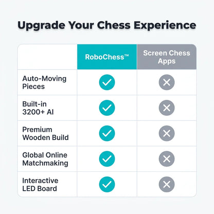 RoboChess™ - Intelligent automated board for seamless online play