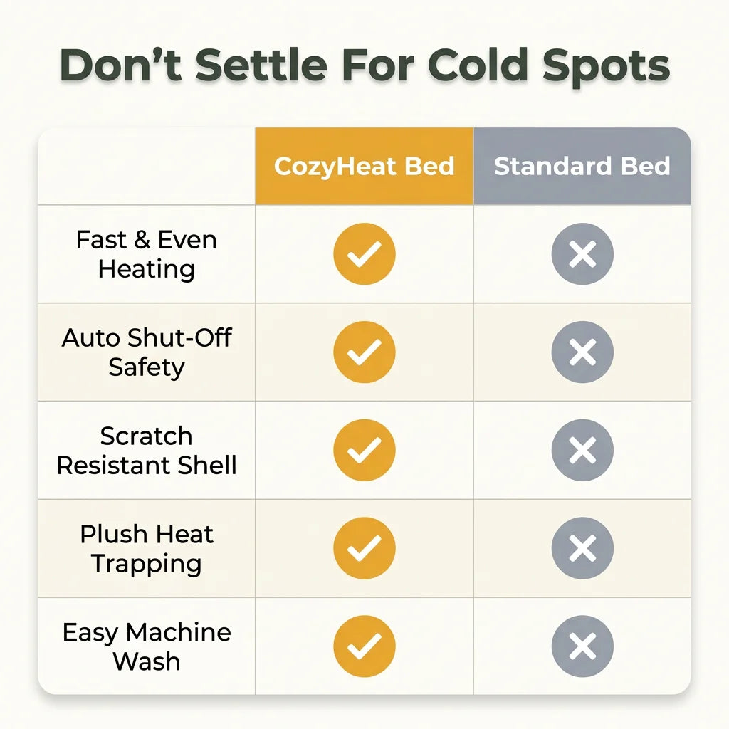 CozyHeat™ - Double-layered heated cave bed for maximum warmth