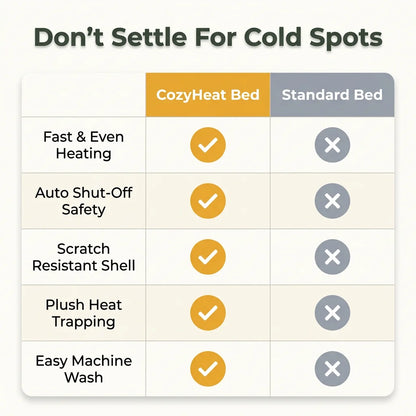 CozyHeat™ - Double-layered heated cave bed for maximum warmth