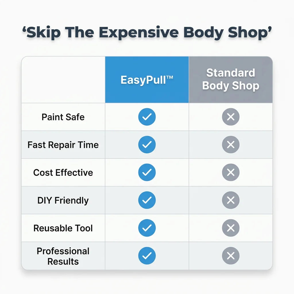 EasyPull™ - Professional DIY dent repair for vehicles and appliances