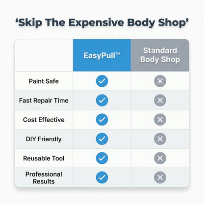EasyPull™ - Professional DIY dent repair for vehicles and appliances
