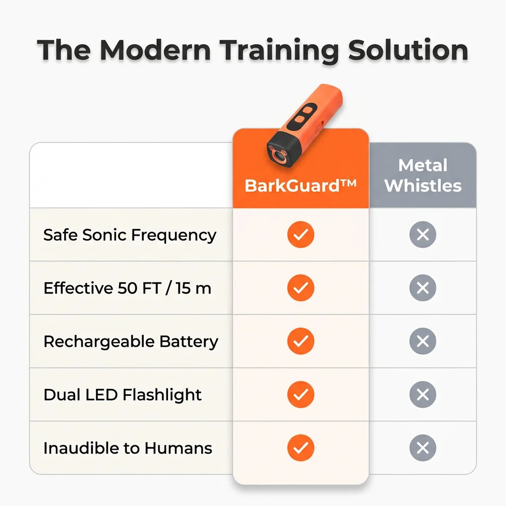 BarkGuard™ - Safe and Humane Ultrasonic Anti-Barking Device