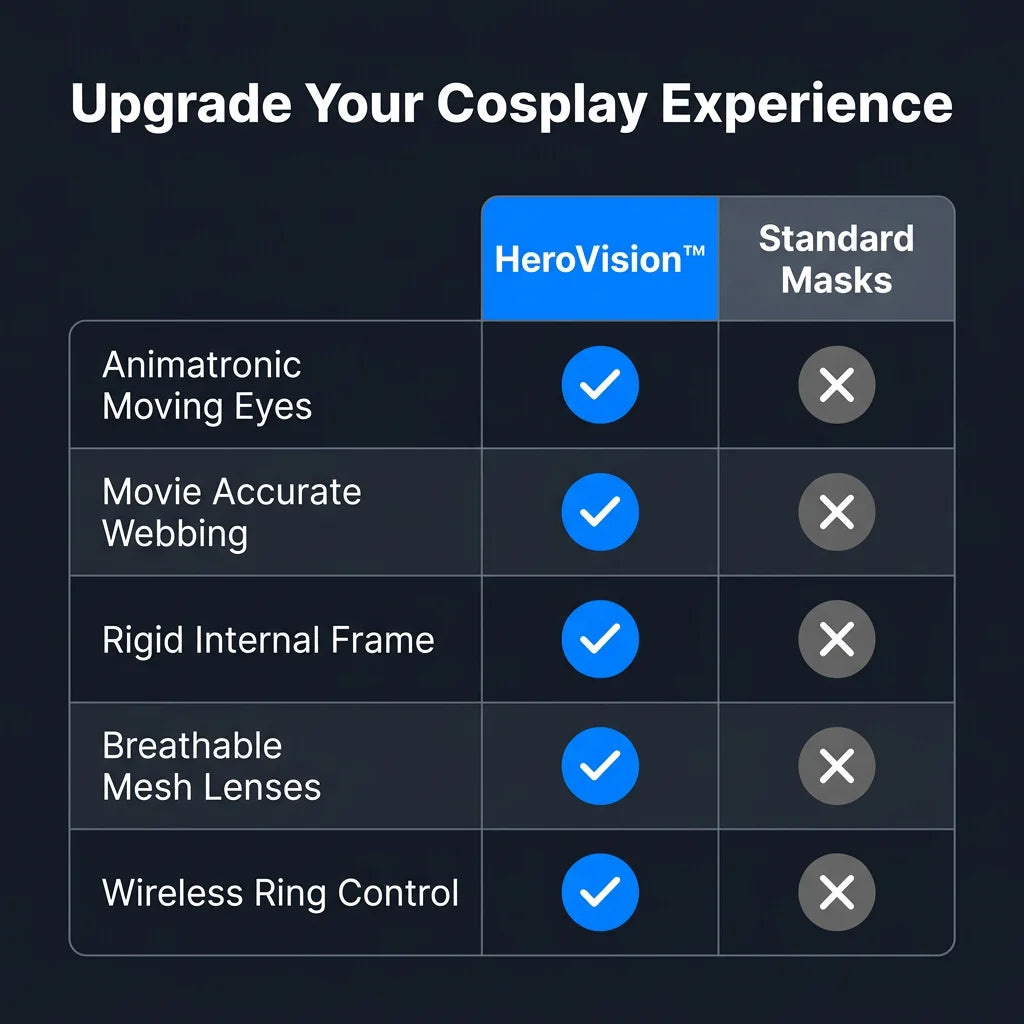 HeroVision™ - Spider-Man mask with expressive moving eyes