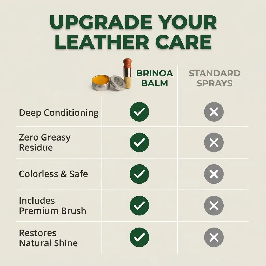 Leather Balm - Restores Shine & Prevents Cracks
