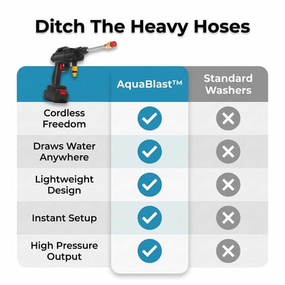 AquaBlast™ - Cordless Power Cleaner