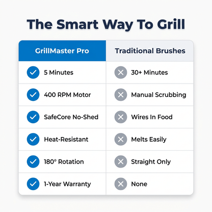 GrillMaster Pro™ - Łatwe czyszczenie grilla w kilka sekund