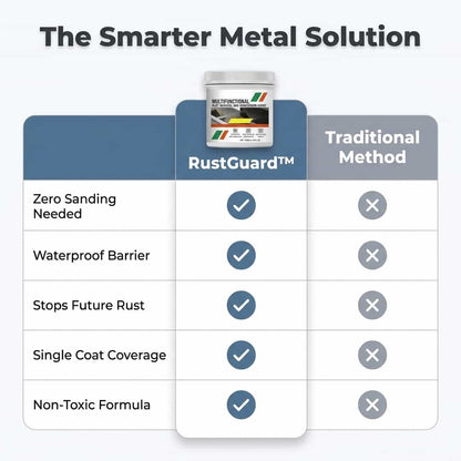 RustGuard™ - Détachant rouille et protecteur de métal