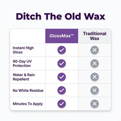 GlossMax™ - Professional 3-in-1 Ceramic Coating Spray