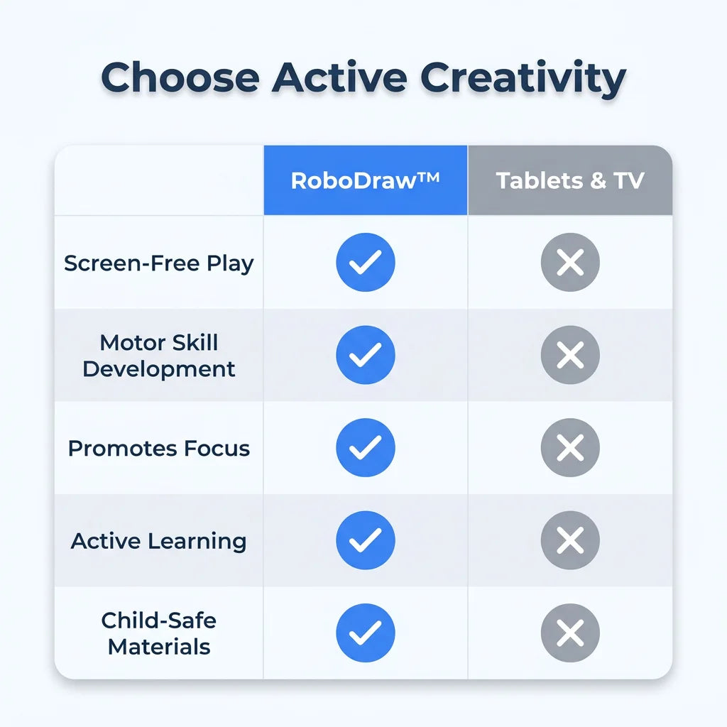 RoboDraw™ - Screen-Free Educational Tool to Develop Fine Motor Skills