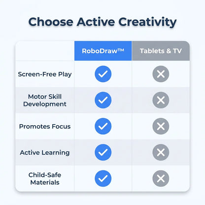 RoboDraw™ - Screen-Free Educational Tool to Develop Fine Motor Skills