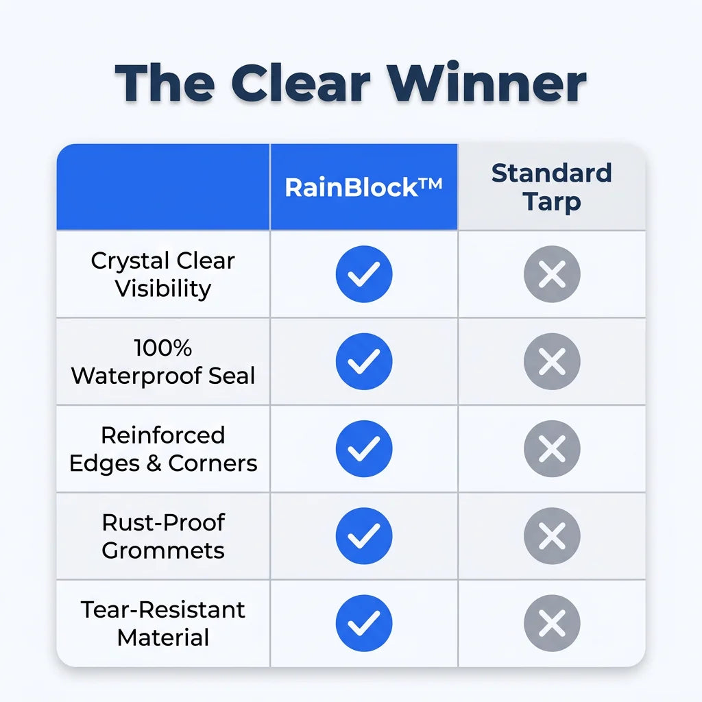 RainBlock™ - Transparent Weather Protection for Gardens and Patios