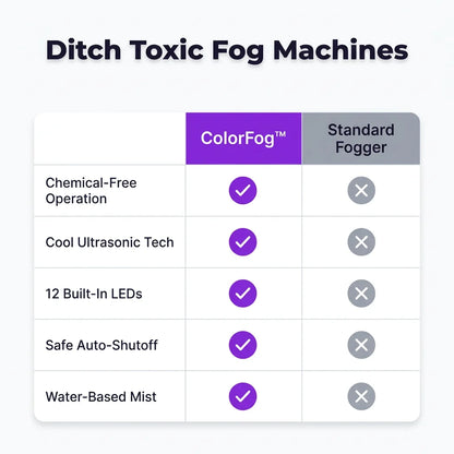 ColorFog™ - Ultrasonic mist maker with 12 LED color effects