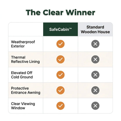 SafeCabin™ - Weatherproof outdoor shelter for cats