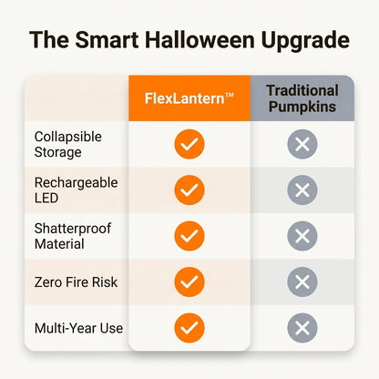 FlexLantern™ - Collapsible spooky jack-o-lantern for easy seasonal storage