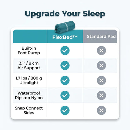 FlexBed™ - Ultralight and compact sleeping mat for every adventure