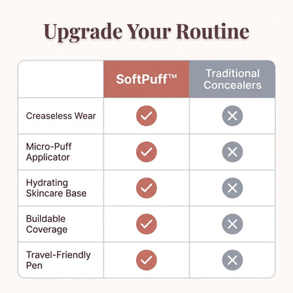 SoftPuff™ - Smoothing 2 in 1 Eye Concealer and Foundation