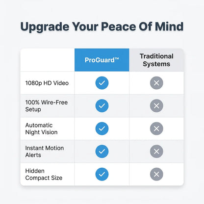 ProGuard™ - Wireless Compact Home Monitoring for Peace of Mind