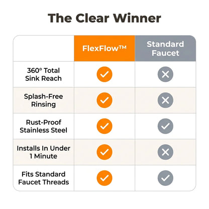 FlexFlow™ - Raccordo girevole a 360 gradi per rubinetto, per risciacqui senza schizzi