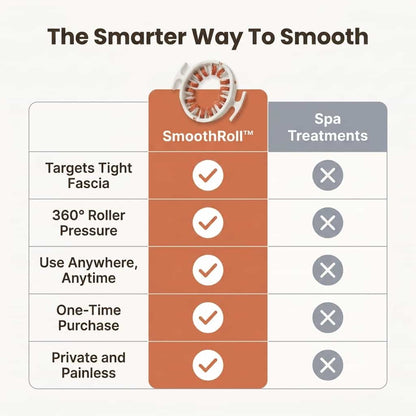 SmoothRoll™ - Réducteur de cellulite à 360 degrés