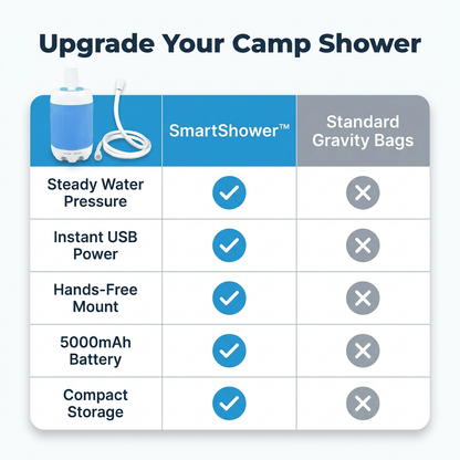 SmartShower™ - Przenośny prysznic na zewnątrz