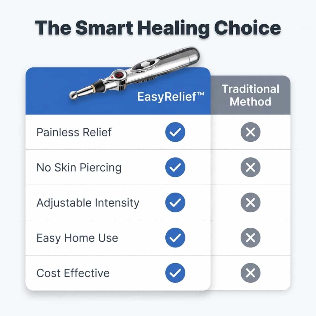 EasyRelief™ - Needle-free fast pain relief