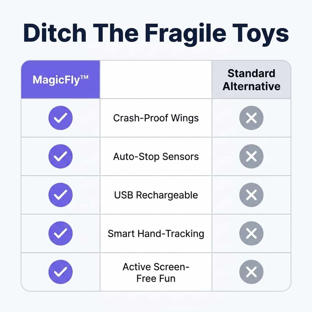 MagicFly™ - Jouet interactif de fée volante